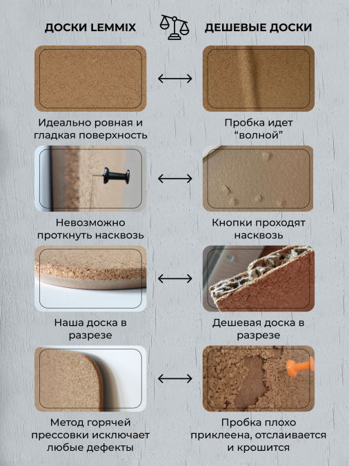 Доска из пробки для заметок